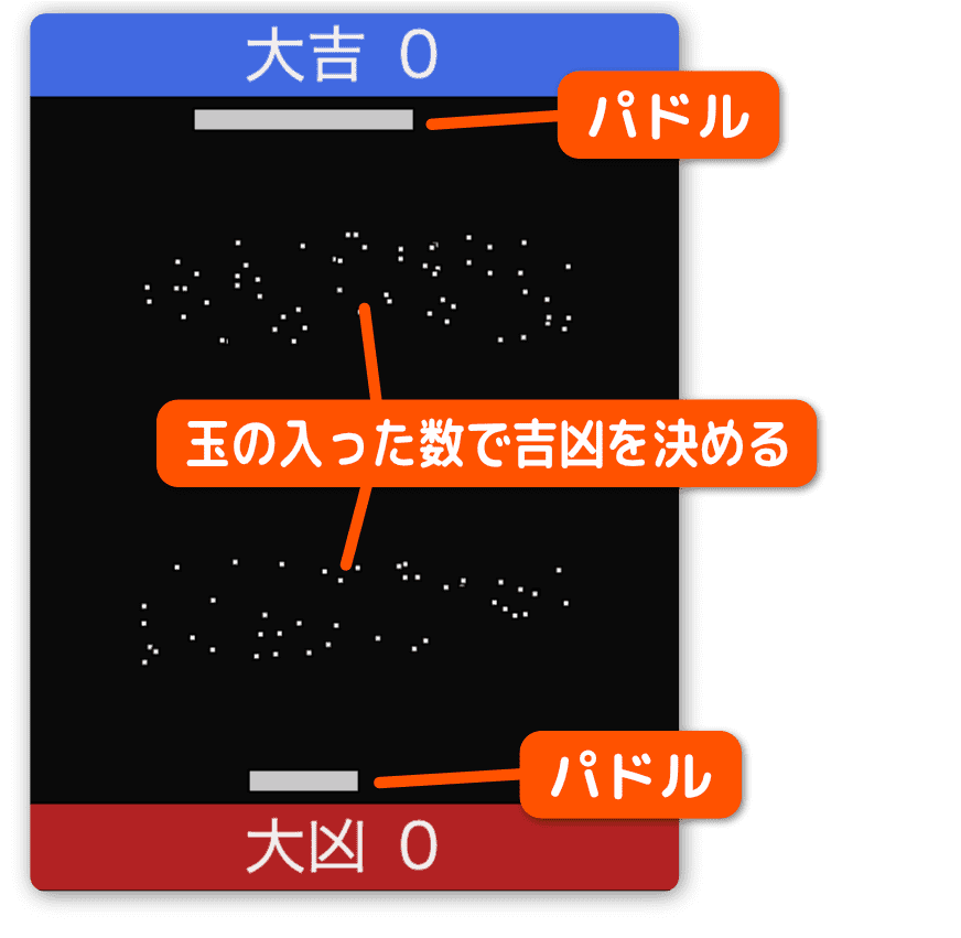 占い要素のあるpong