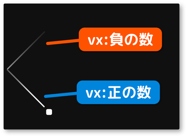 玉の跳ね返りの仕組み