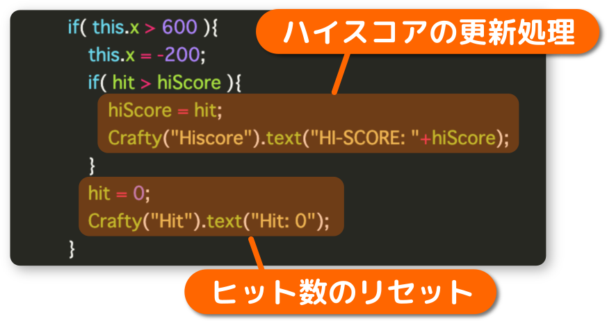 ハイスコアの更新とヒットのリセット