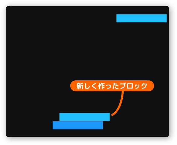 落下したプレイヤーと同じ四角が土台に残る