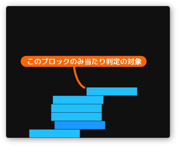 block要素を消して