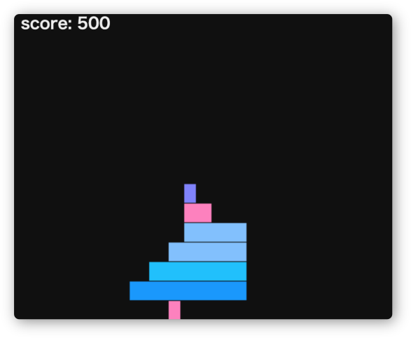 ブロック１つ積むごとにスコア100点追加