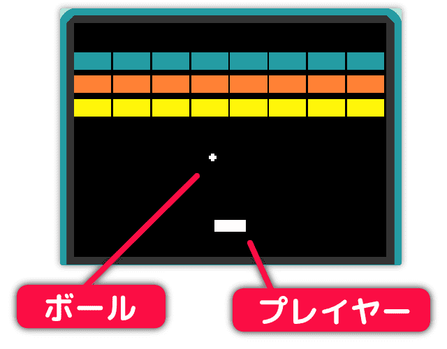 ブロック崩し