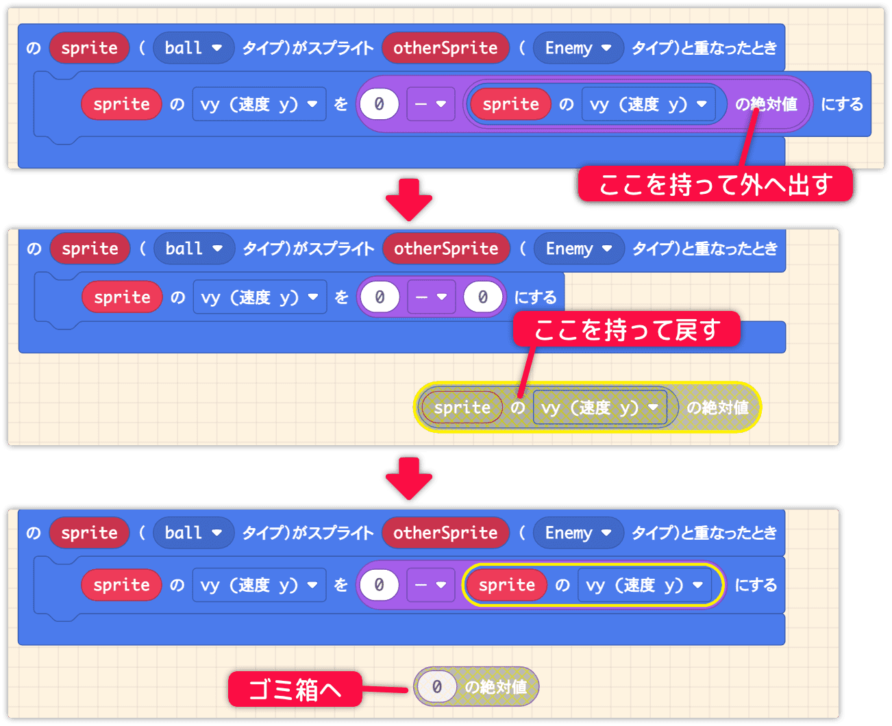 計算式から絶対値を除く