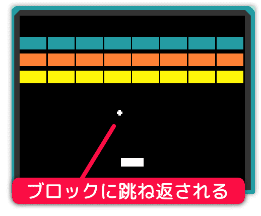 下向きにも跳ね返る