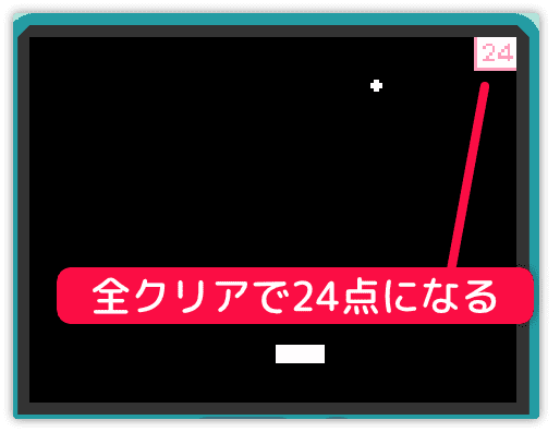 画面右上にスコアが表示される