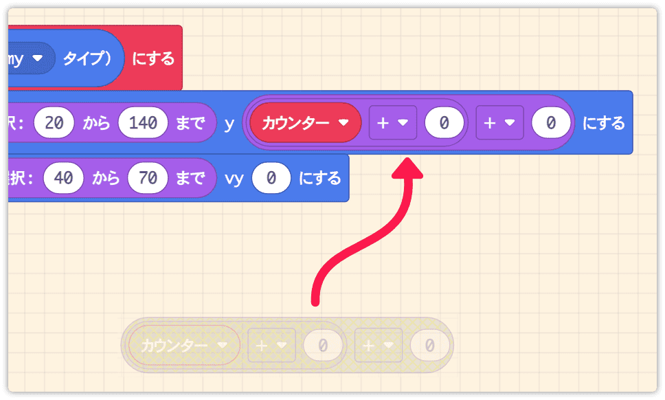 位置yに演算ブロックを入れる