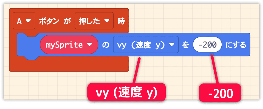 vy（速度y）を-200にする